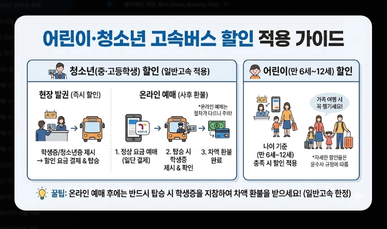 고속버스 잔여석 조회(방법, 코버스)(실시간 + 수수료)