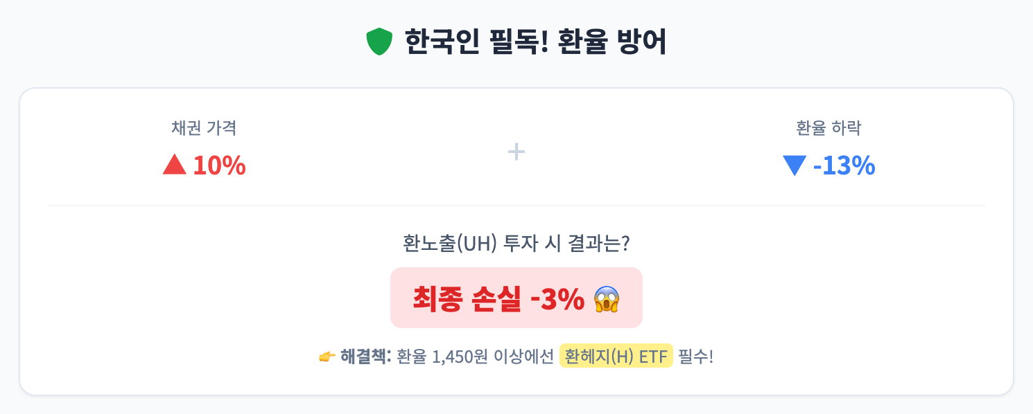 한국인 필독! 환율방어 인포그래픽