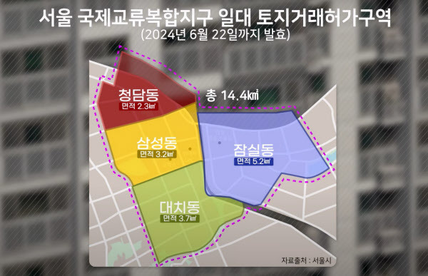 토지거래허가제도