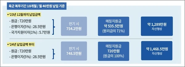 2024년-매칭지원금