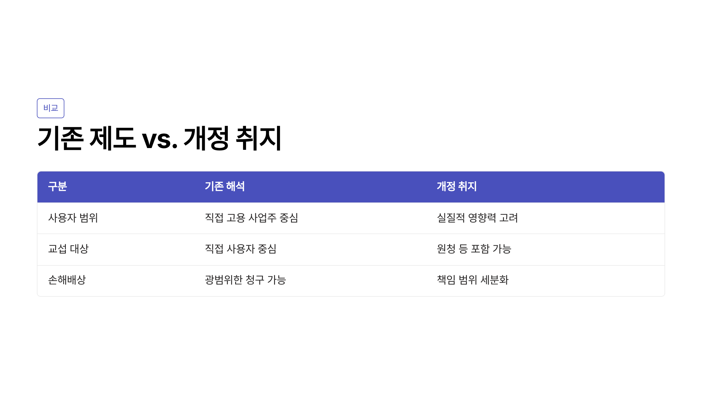 노란 봉투법이란