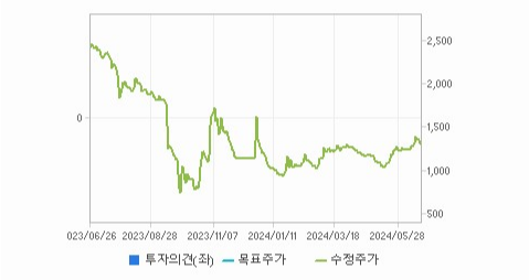 대유에이텍 주가 투자 전략과 글로벌 시장