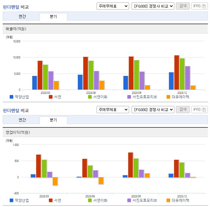 덕양산업_업종분석