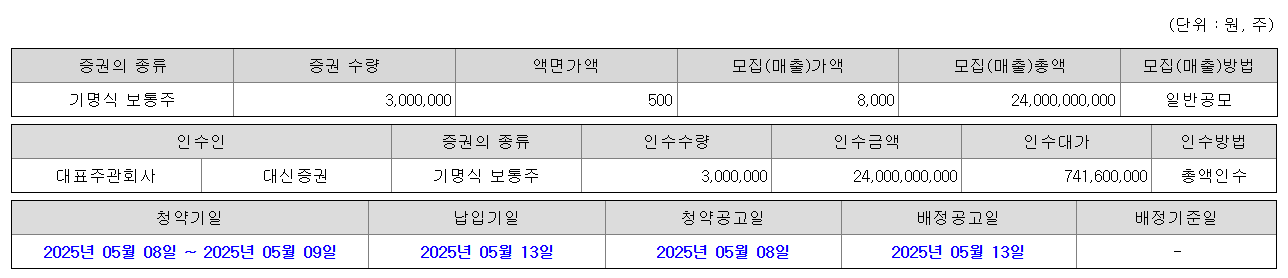 바이오비쥬 공모주 청약일정 수요예측 기업정보