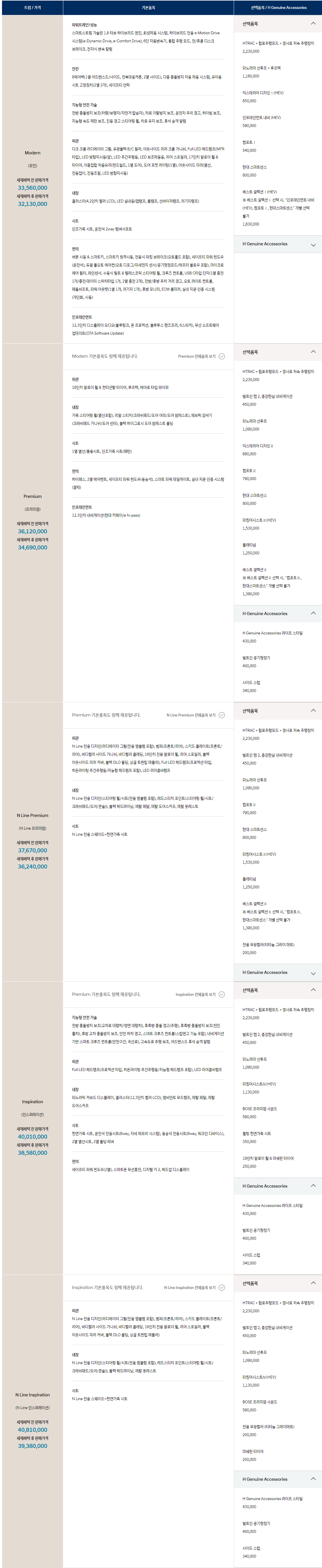 현대 더 뉴 투싼 하이브리드 가격