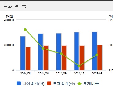 한화솔루션 주가 전망 재무지표 (0522)