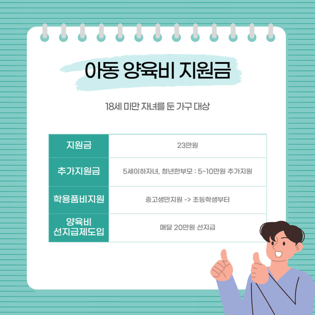 한부모가정 아동 양육비 인상
