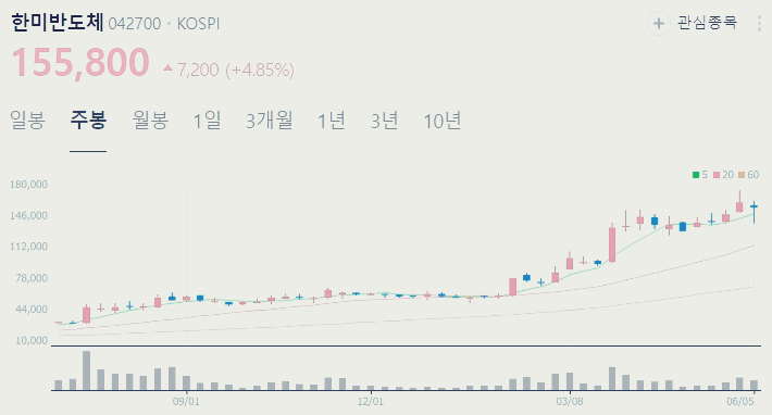 한미반도체 주가 전망 목표주가 배당금