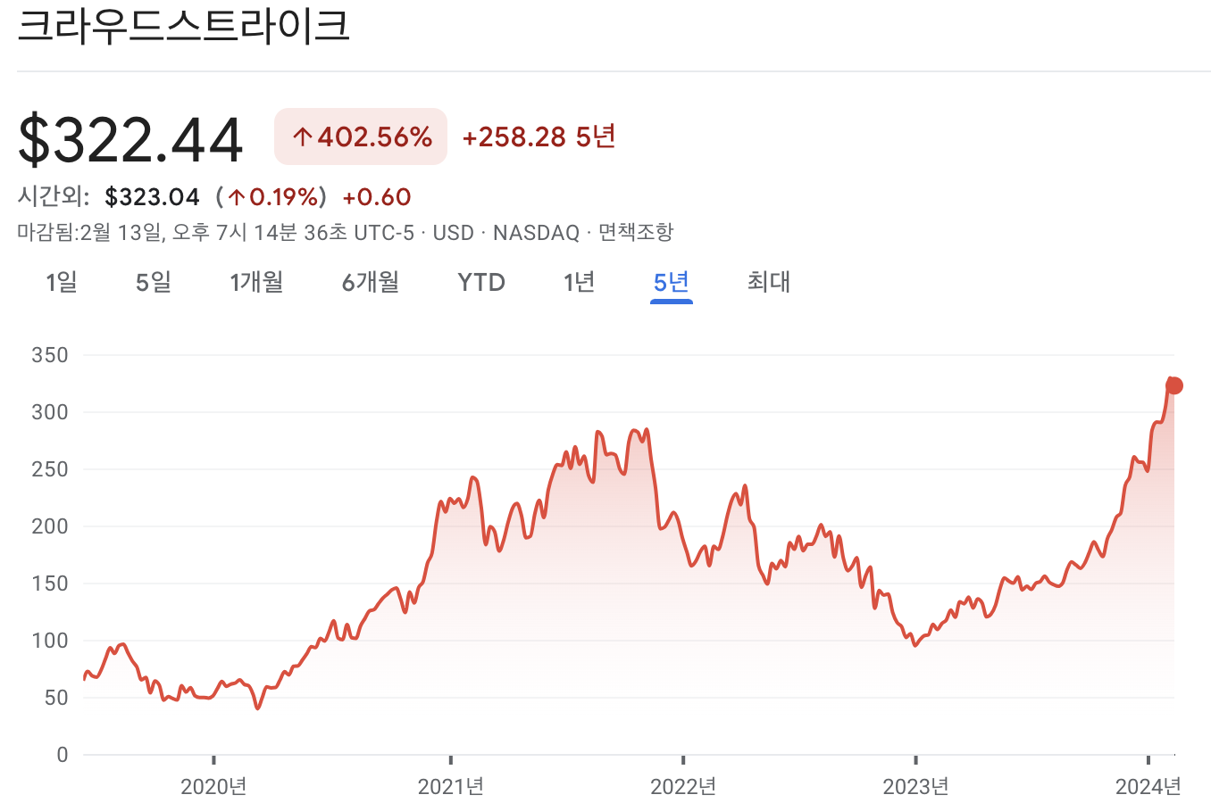 크라우드스트라이크 주가
