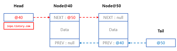 doubly-linkedlist-addfirst