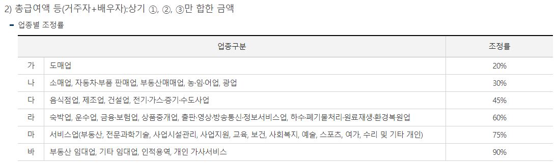 2023년 근로장려금 총정리