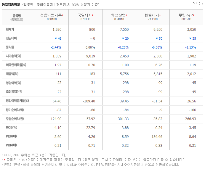 성창기업지주_동종업비교자료