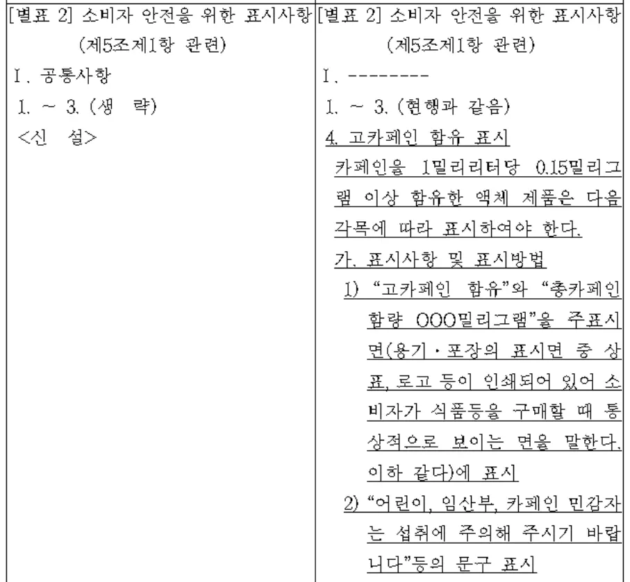 카페인 법령
카페인 표시 법령