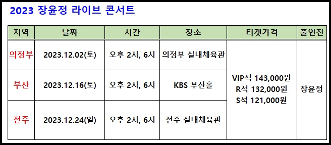 2023 장윤정 라이브 콘서트 요약