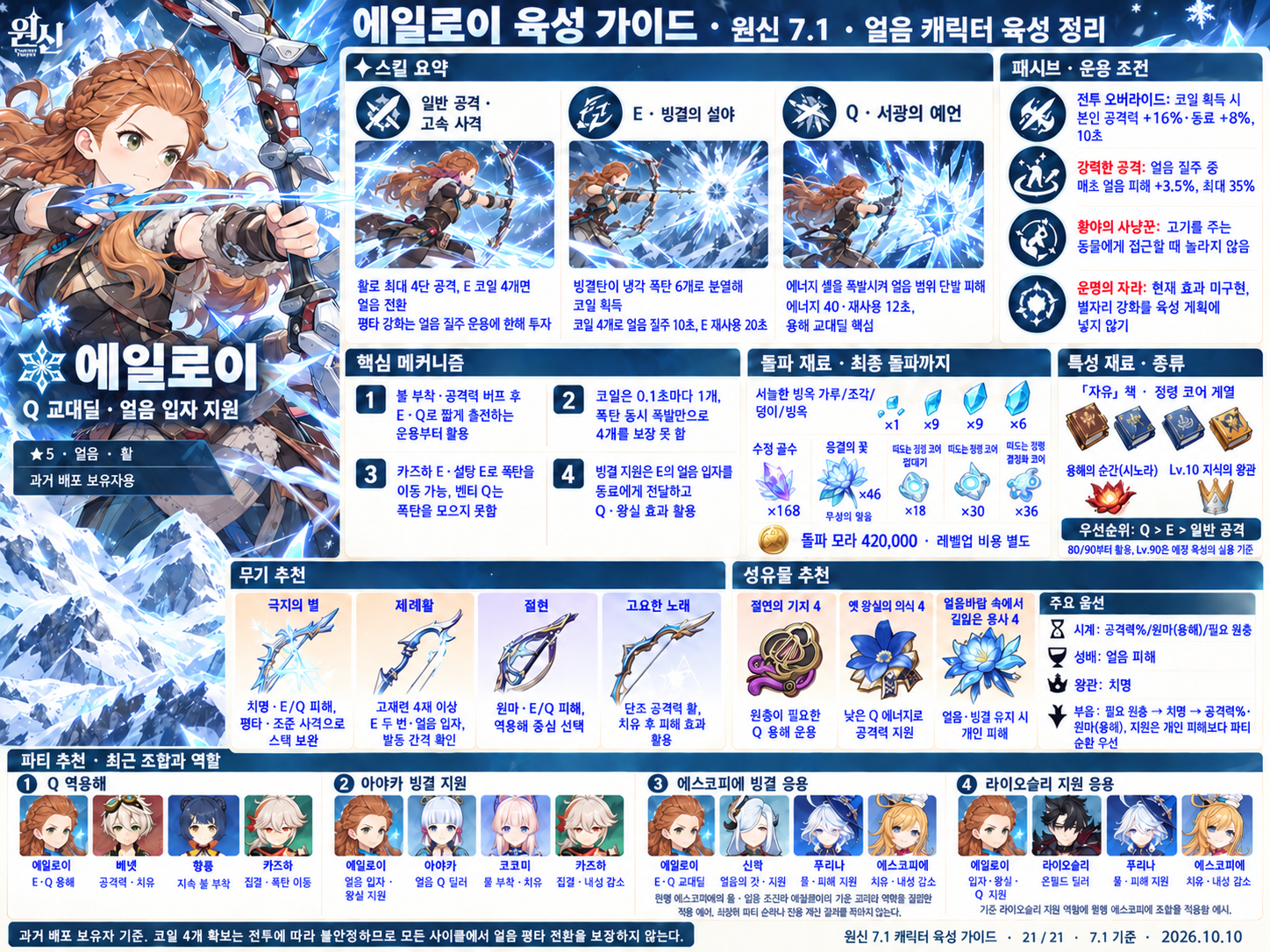 7.1버전 에일로이 육성