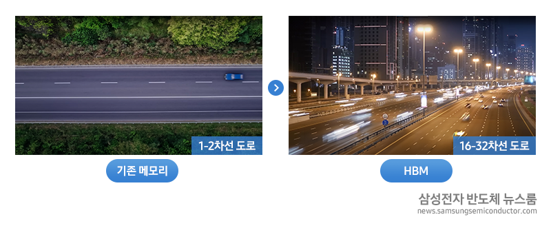 HBM 반도체 특징과 장점