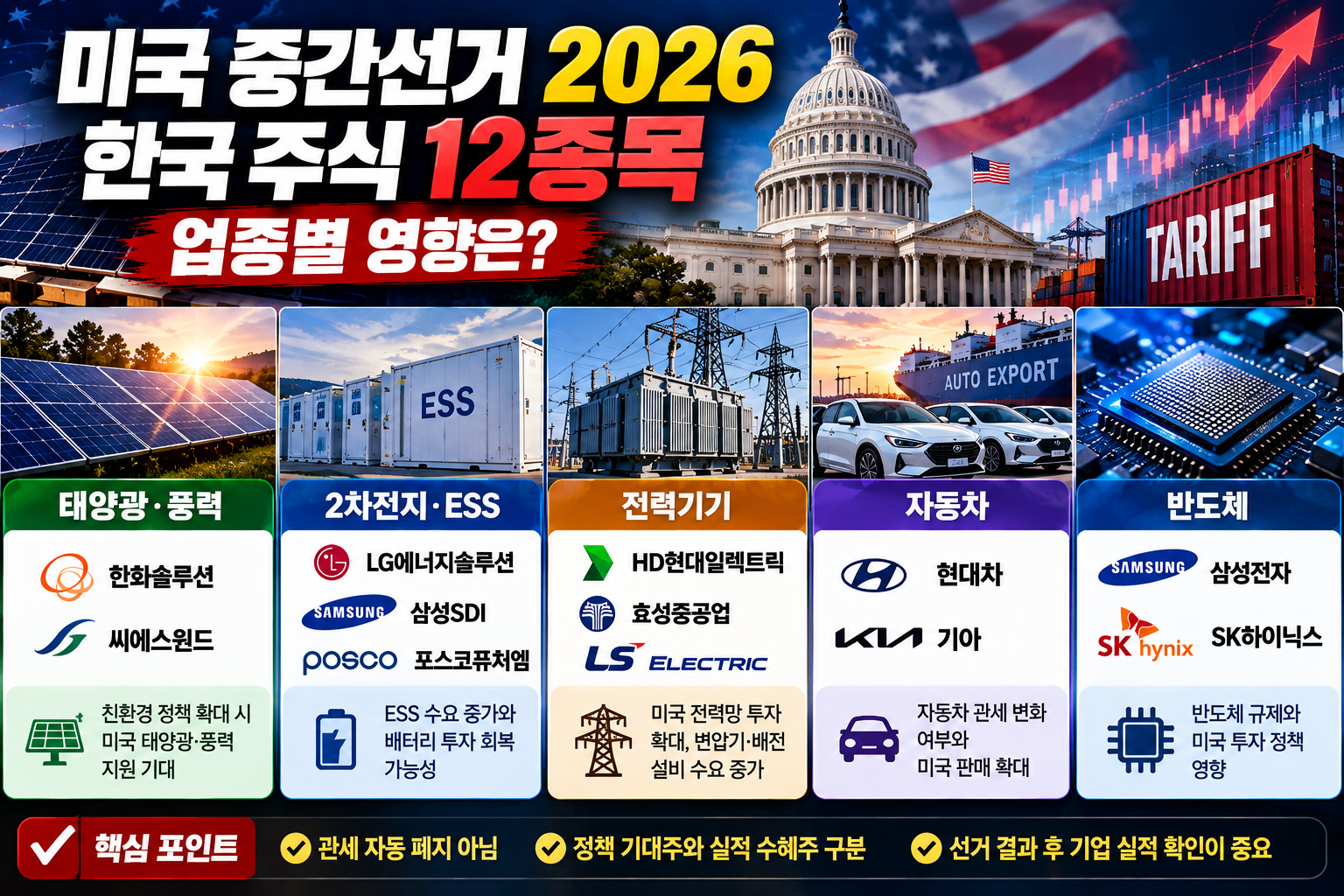 미국 중간선거 2026 한국 주식 12종목 비교, 한화솔루션·LG에너지솔루션·삼성SDI·HD현대일렉트릭·현대차·삼성전자 등 업종별 영향 분석