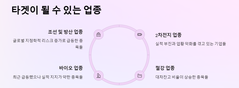 공매도 재개: 재개일, 금지기간, 증시영향 및 투자전략