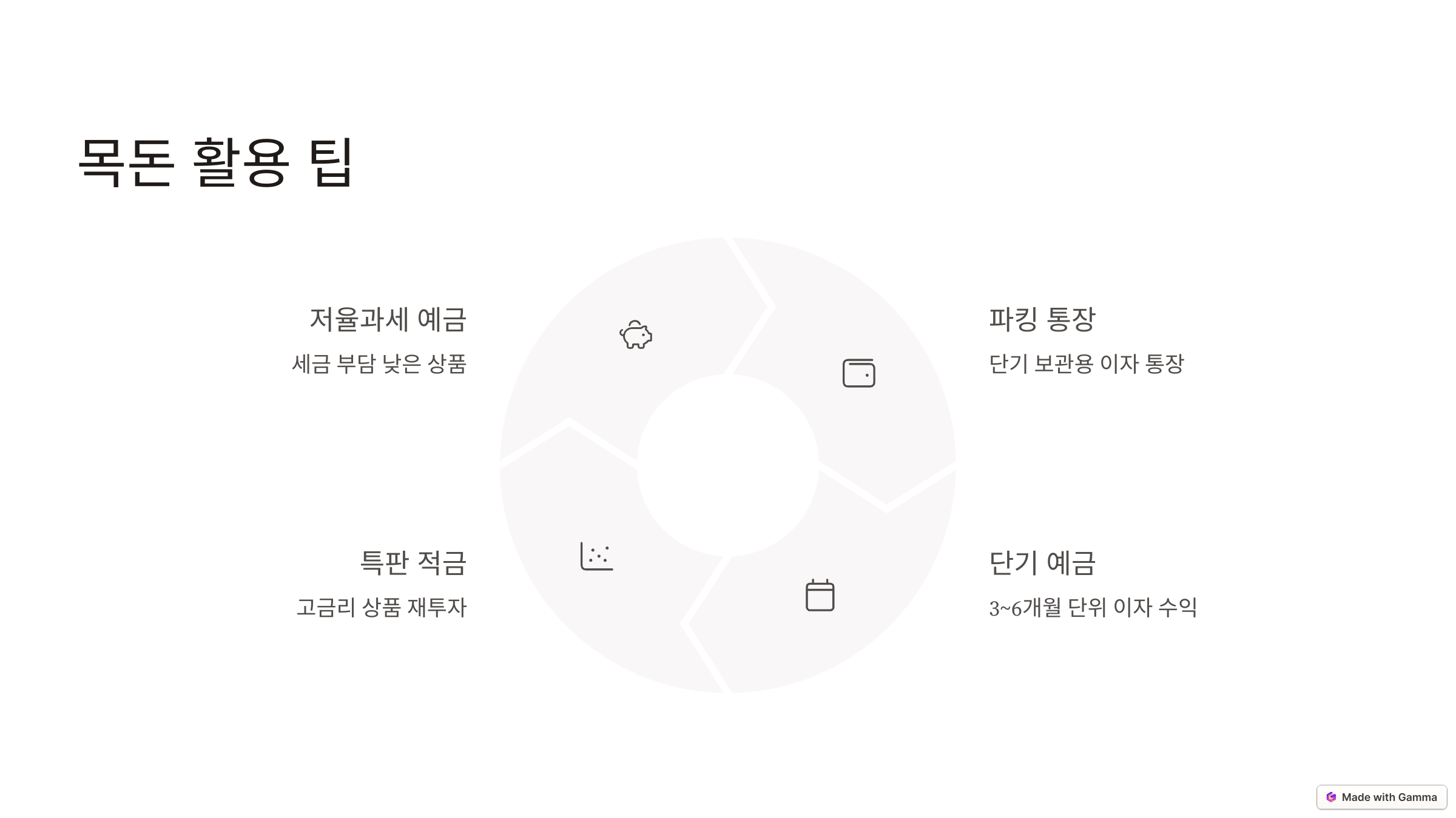 2025 청년희망적금