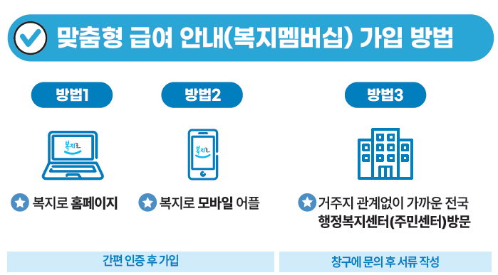 복지멤버십 가입 신청 방법