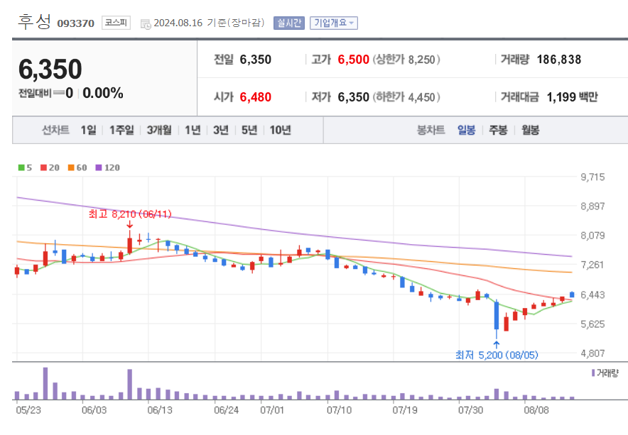 2차전지-관련주-후성