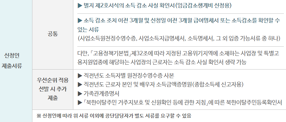 근로복지넷 임금감소생계비, 소액생계비