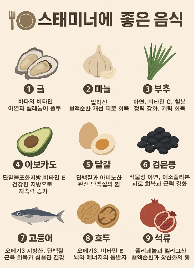 스태미너에좋은음식