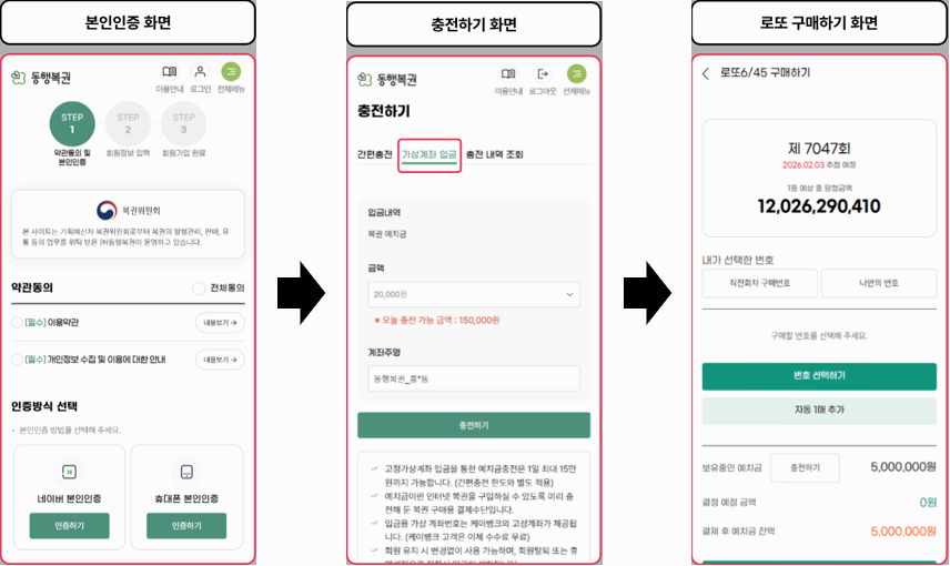 동행복권 모바일 로또 구매 단계별 절차 정리 인포그래픽