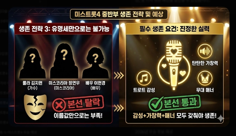 미스트롯4 탈락자 명단 [2026년 최신] 예심&middot;1차전 결과 및 생존 전략 총정리