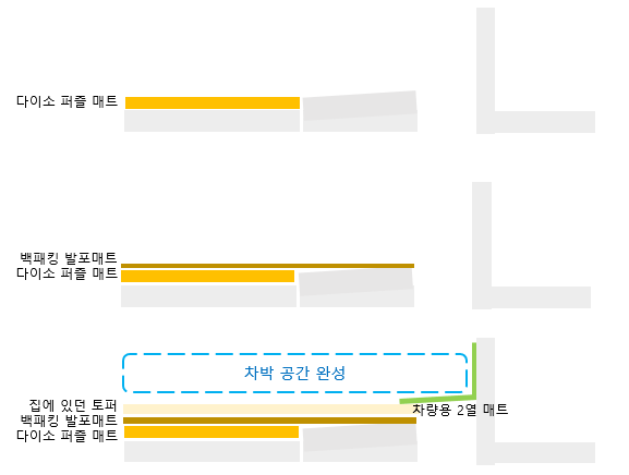 평탄화_설명3