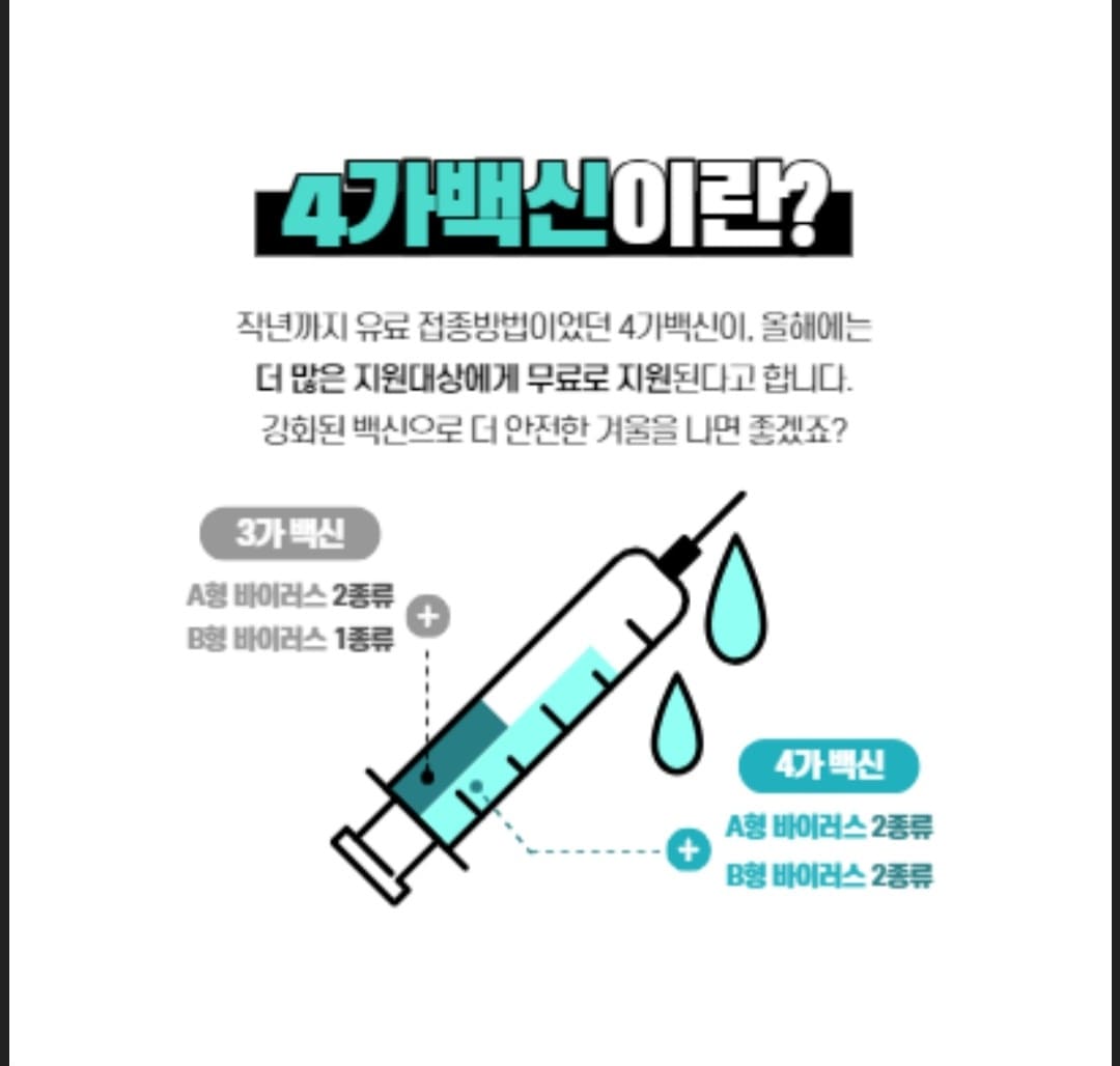 2024 코로나 예방접종 (시기, 비용, 병원 찾기)