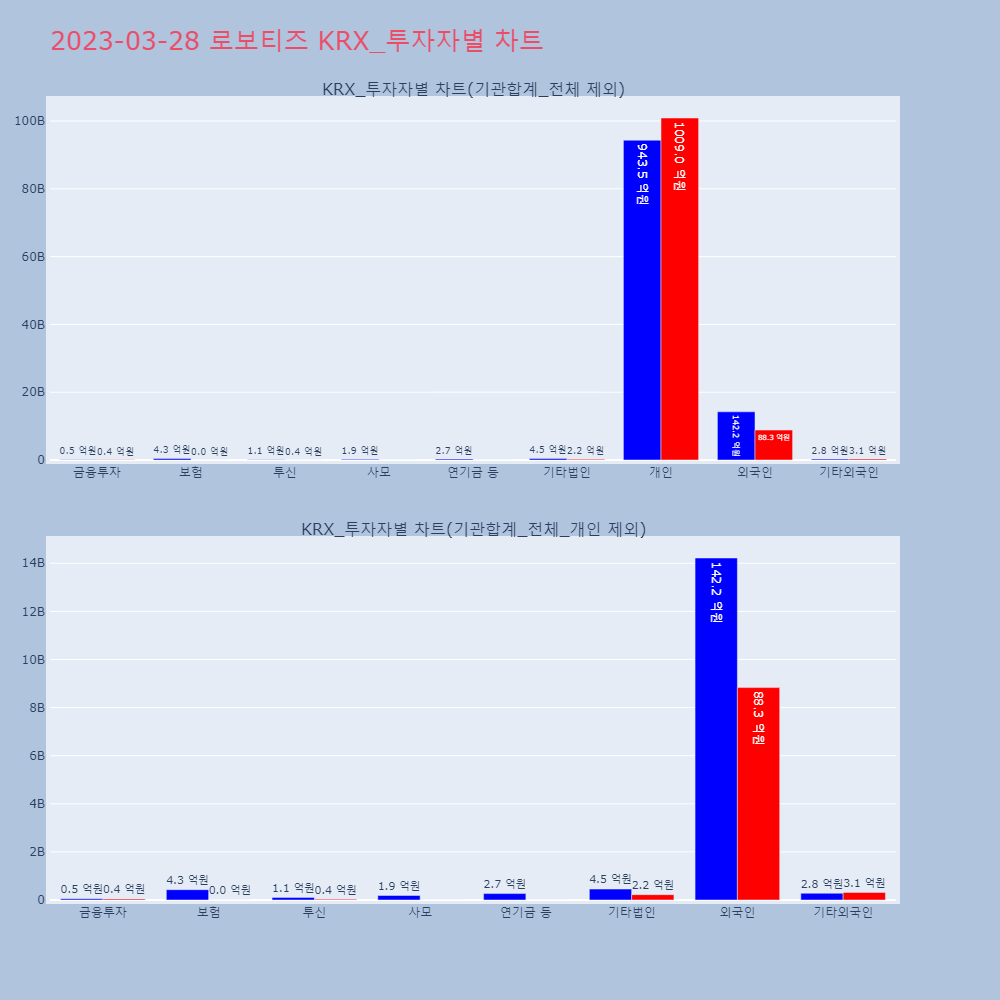로보티즈_KRX_투자자별_차트