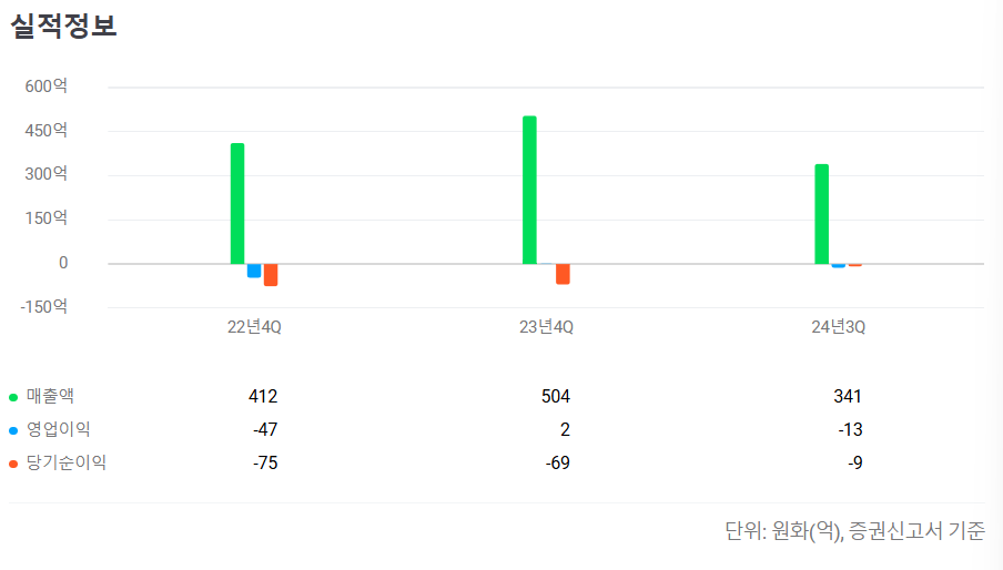 2025년 4월 공모주 청약일정