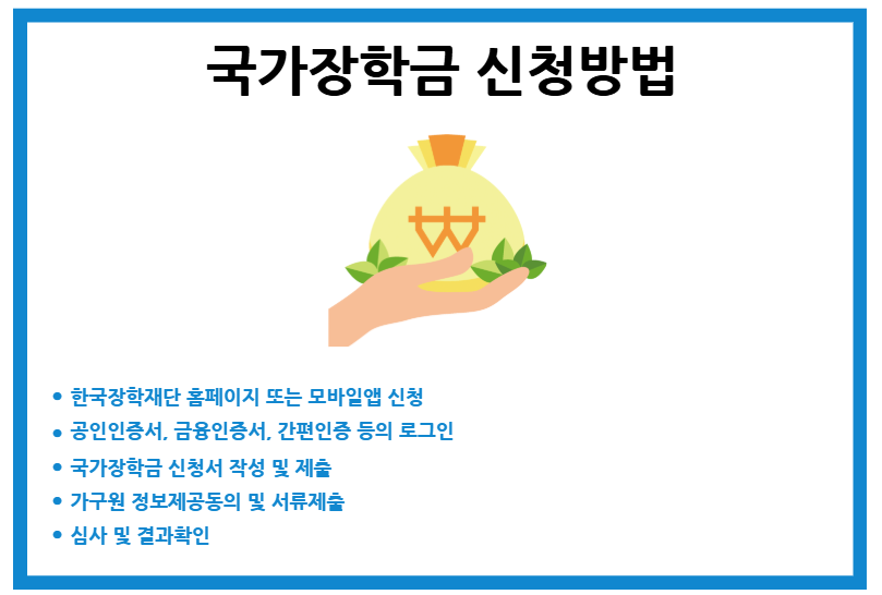 2026 국가장학금 신청기간 소득산정방식 지원금 신청방법