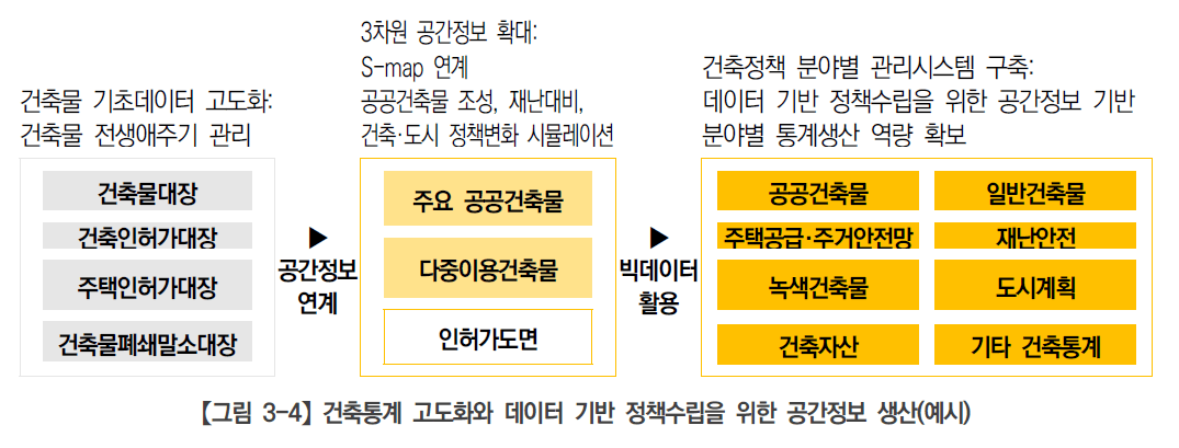 건축통계 고도화와 데이터 기반 정책수립을 위한 공간정보 생산