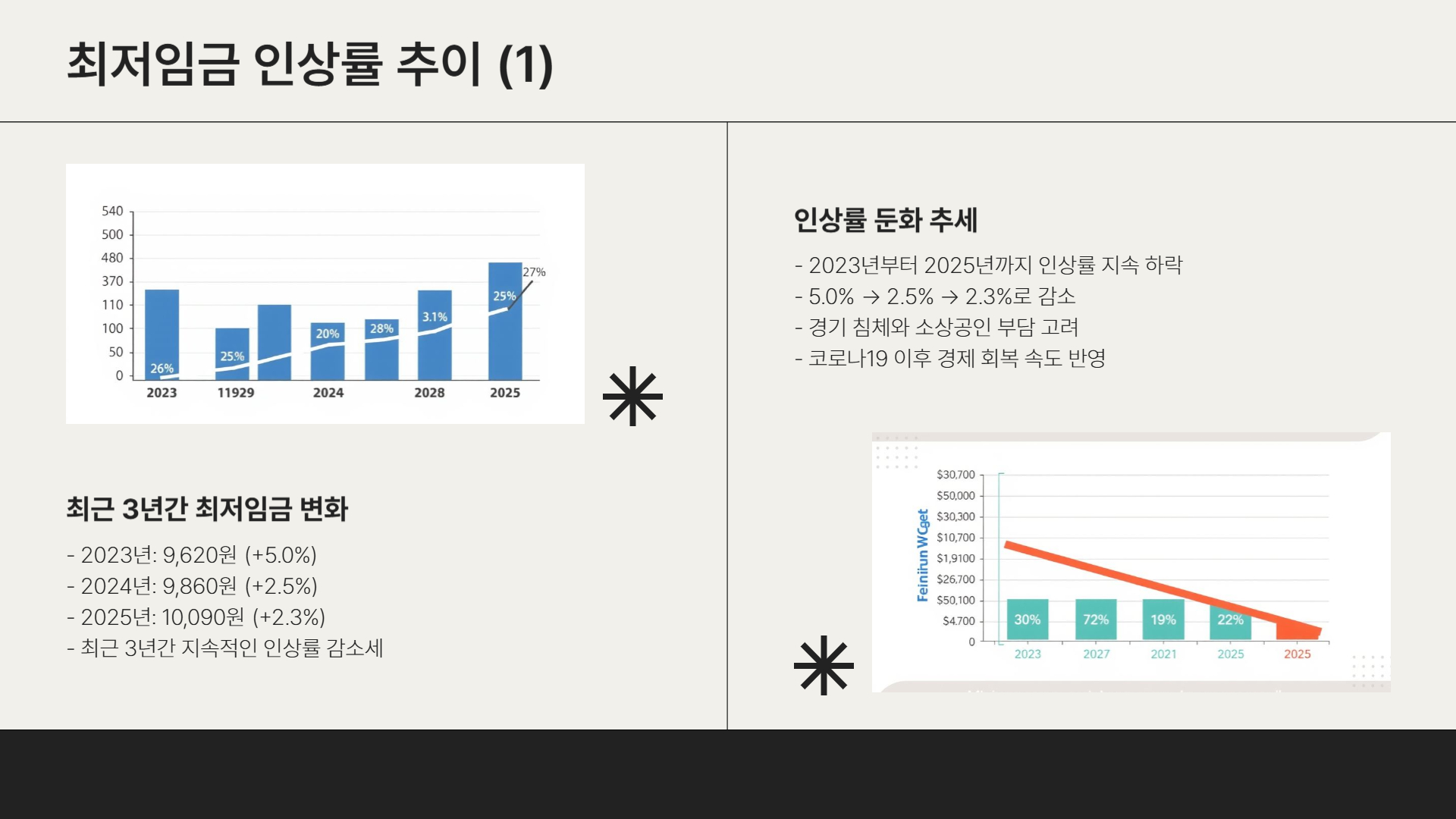 2026 최저임금 발표일은 언제? 인상률, 결정 구조까지 완벽 정리