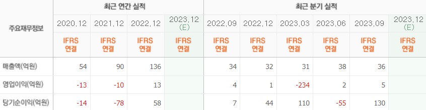 레인보우로보틱스-실적