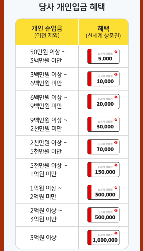 연금저축 가입방법