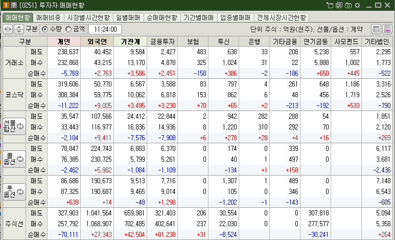 매매현황