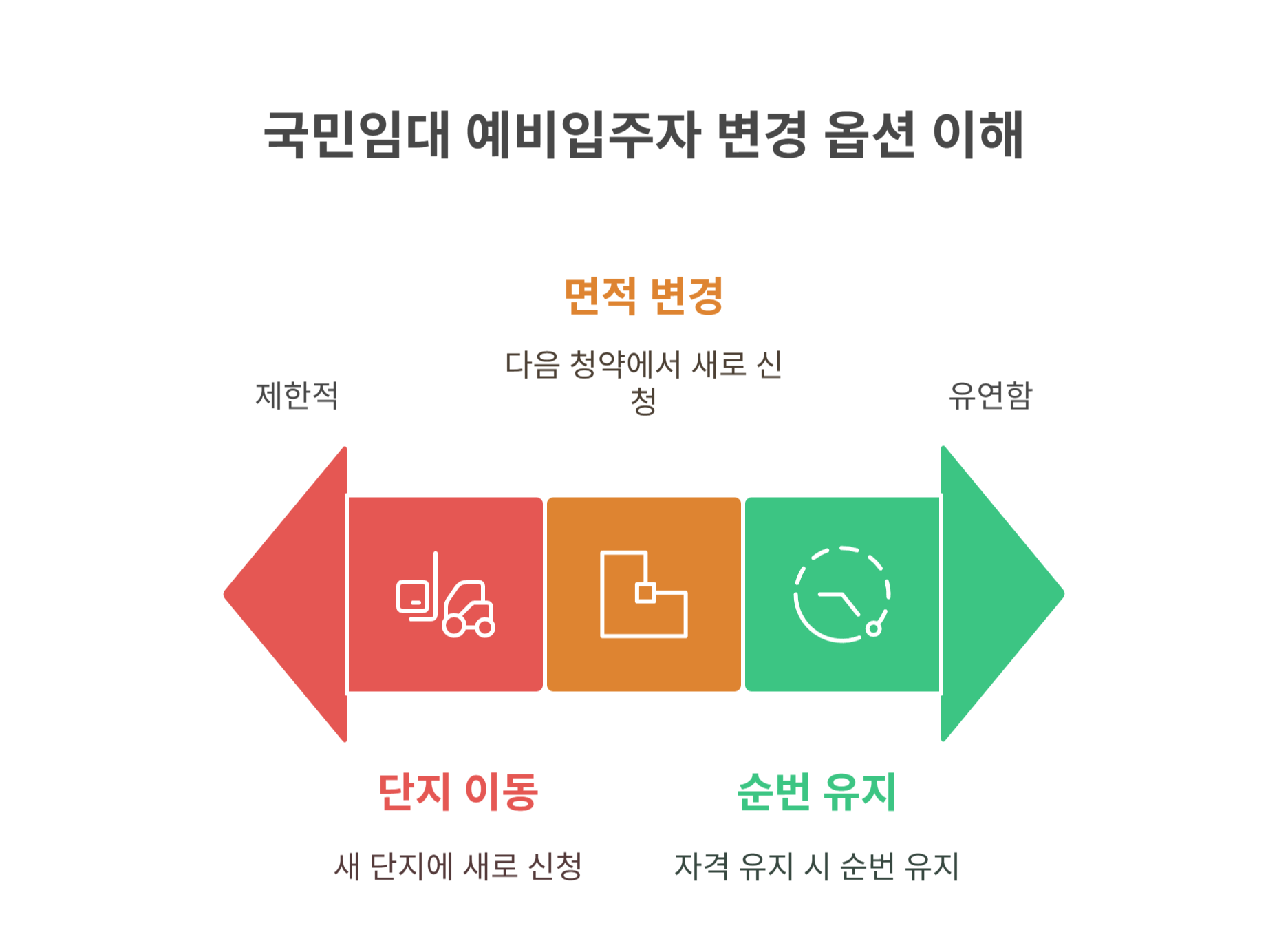 국민임대 예비 입주자 실제 문의 사례와 해설 모음