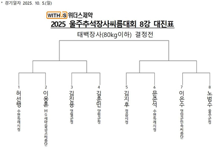  태백급 8강 대진표
