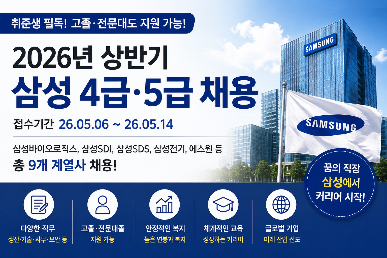 2026년 상반기 삼성 4급&middot;5급 채용 고졸&middot;전문대졸 취업 준비생이 가장 주목해야 할 대기업 공채
