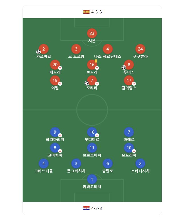 유로2024무료중계방법 B조 조별리그