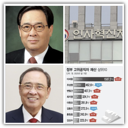 고위공직자 재산공개 순위, 이세웅 평안북도지사 나이, 재산, 프로필, 수입, 부동산 및 주식 보유 금액, 반응, 향후 전망
