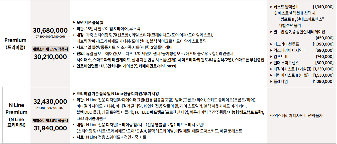 프리미엄 트림