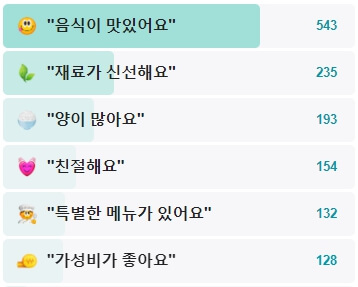 이랑수산생국수-후기