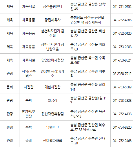 금산 문화누리카드 사용처