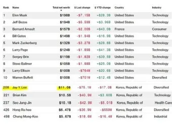 2025 대한민국 부자 순위 TOP20 진짜 1위 정보 정리_25