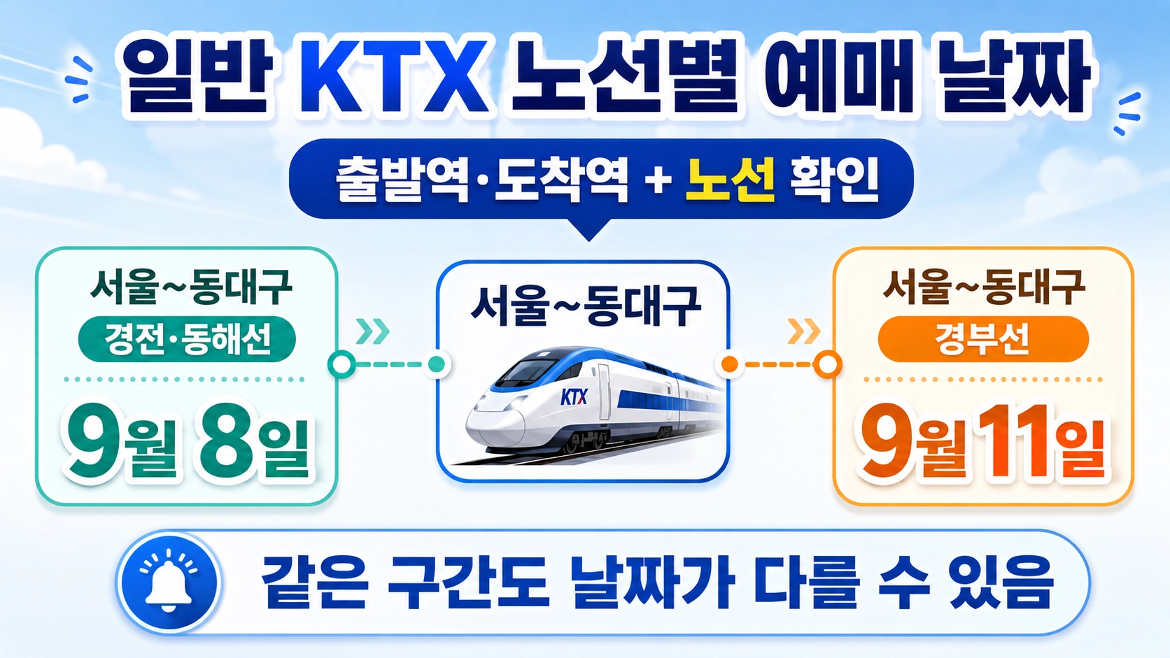서울~동대구 KTX가 경전&middot;동해선은 9월 8일, 경부선은 9월 11일임을 보여주는 노선 분기