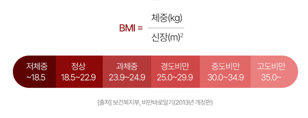 BMI계산기